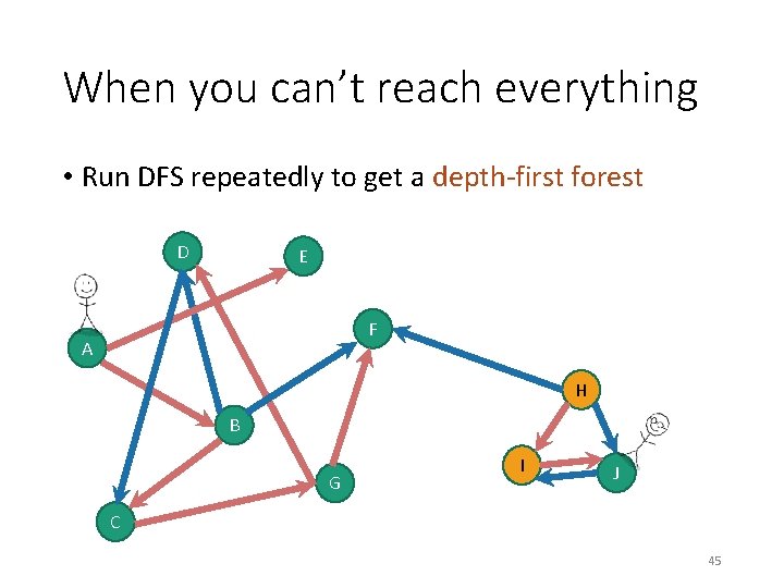 When you can’t reach everything • Run DFS repeatedly to get a depth-first forest