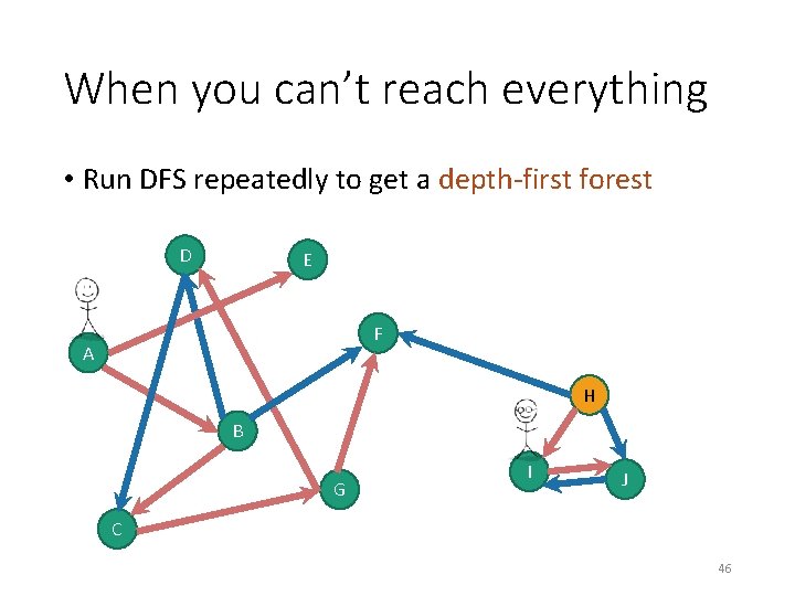 When you can’t reach everything • Run DFS repeatedly to get a depth-first forest