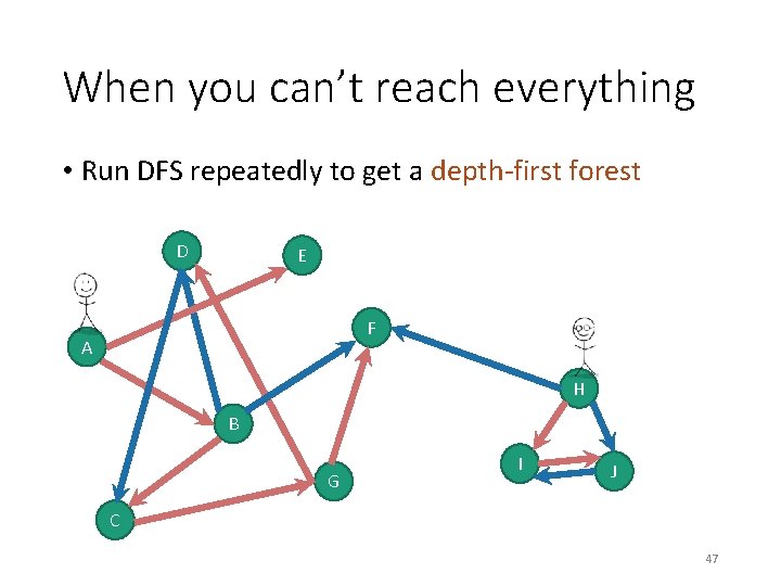 When you can’t reach everything • Run DFS repeatedly to get a depth-first forest