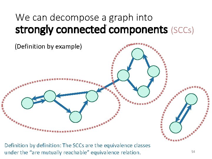 We can decompose a graph into strongly connected components (SCCs) (Definition by example) Definition