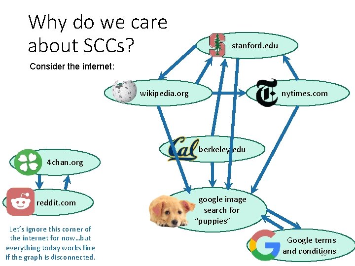 Why do we care about SCCs? stanford. edu Consider the internet: wikipedia. org nytimes.