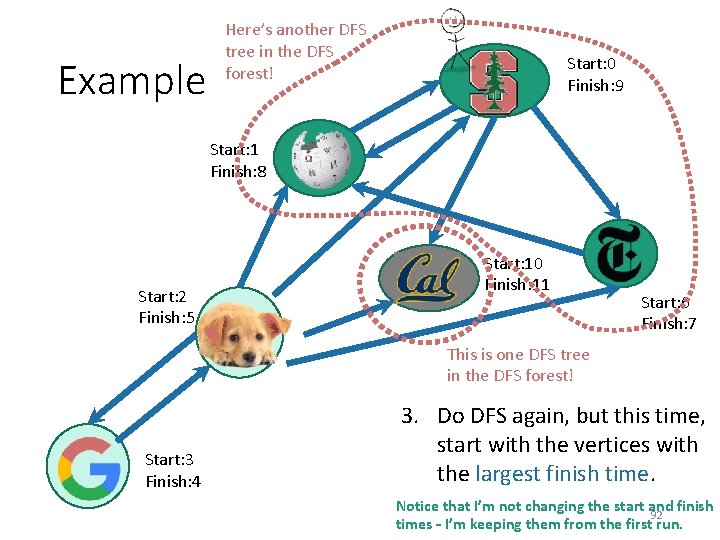 Example Here’s another DFS tree in the DFS forest! Start: 0 Finish: 9 Start: