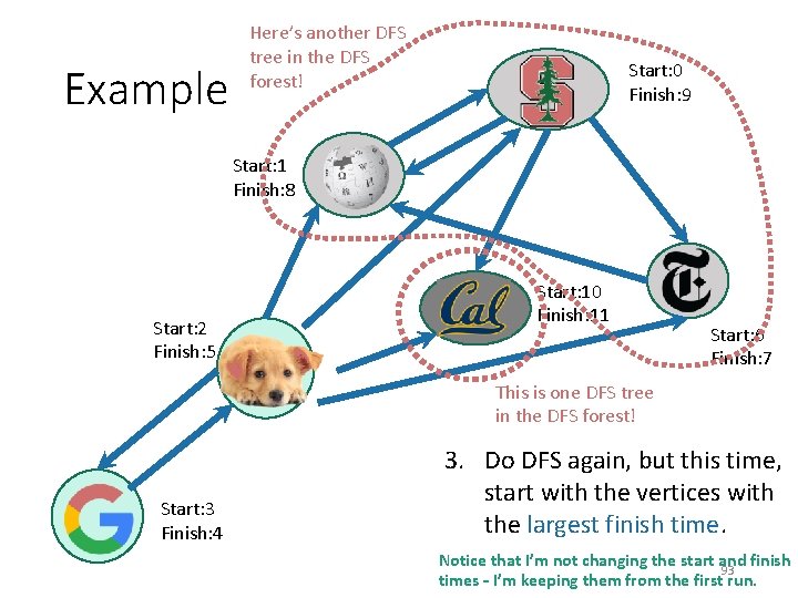 Example Here’s another DFS tree in the DFS forest! Start: 0 Finish: 9 Start: