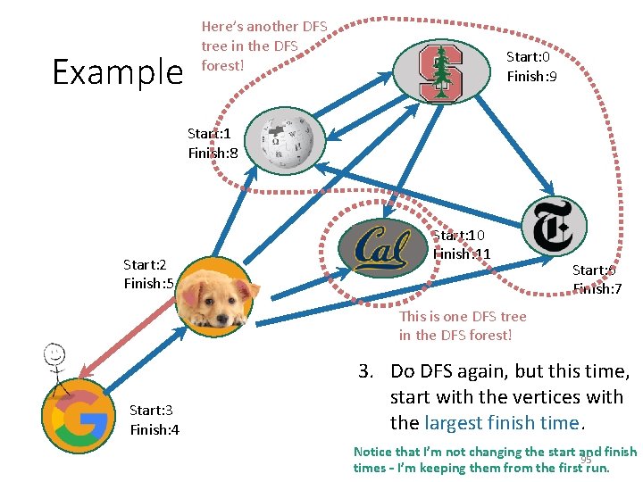 Example Here’s another DFS tree in the DFS forest! Start: 0 Finish: 9 Start: