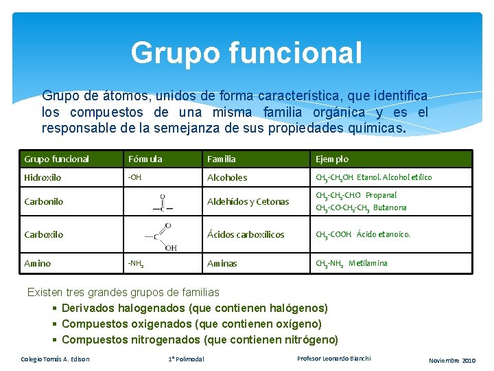 Grupo funcional Grupo de átomos, unidos de forma característica, que identifica los compuestos de Grupo funcional Grupo de átomos, unidos de forma característica, que identifica los compuestos de