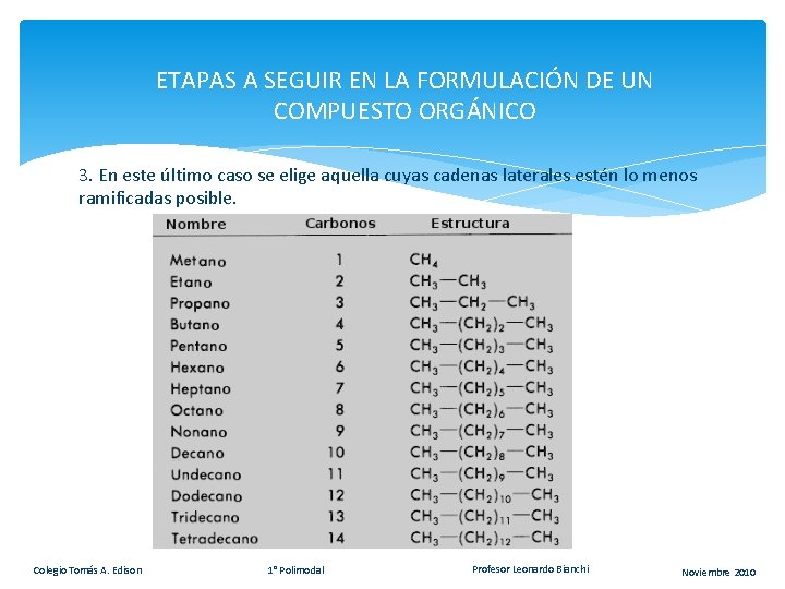 ETAPAS A SEGUIR EN LA FORMULACIÓN DE UN COMPUESTO ORGÁNICO 3. En este último ETAPAS A SEGUIR EN LA FORMULACIÓN DE UN COMPUESTO ORGÁNICO 3. En este último