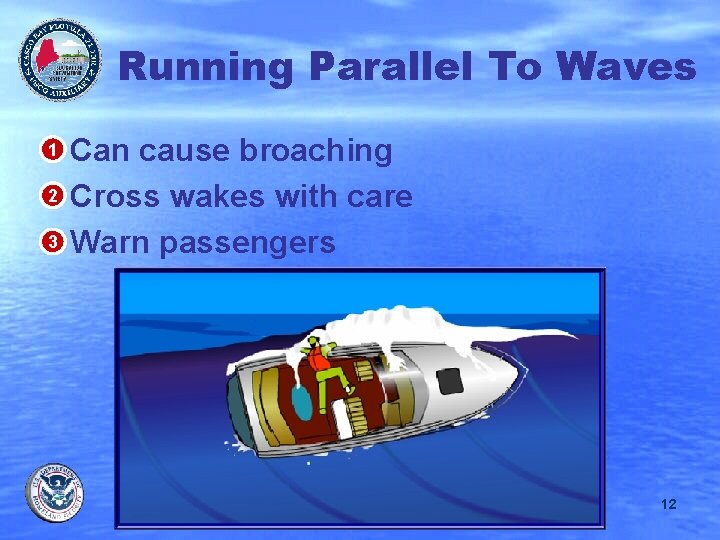Running Parallel To Waves • 1 Can cause broaching • 2 Cross wakes with