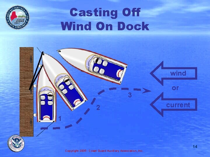 Casting Off Wind On Dock wind 3 2 or current 1 14 Copyright 2005