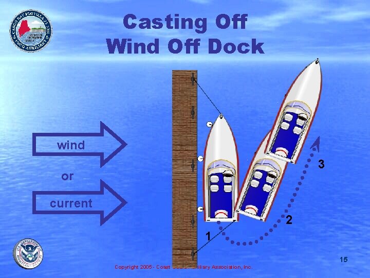 Casting Off Wind Off Dock wind 3 or current 2 1 15 Copyright 2005