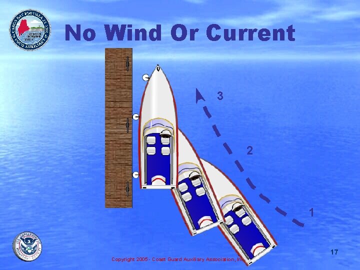 No Wind Or Current 3 2 1 17 Copyright 2005 - Coast Guard Auxiliary