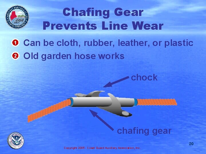 Chafing Gear Prevents Line Wear • Can be cloth, rubber, leather, or plastic 2