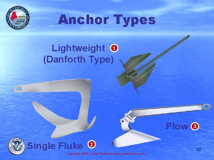 Anchor Types Lightweight 1 (Danforth Type) Plow Single Fluke 2 Copyright 2005 - Coast