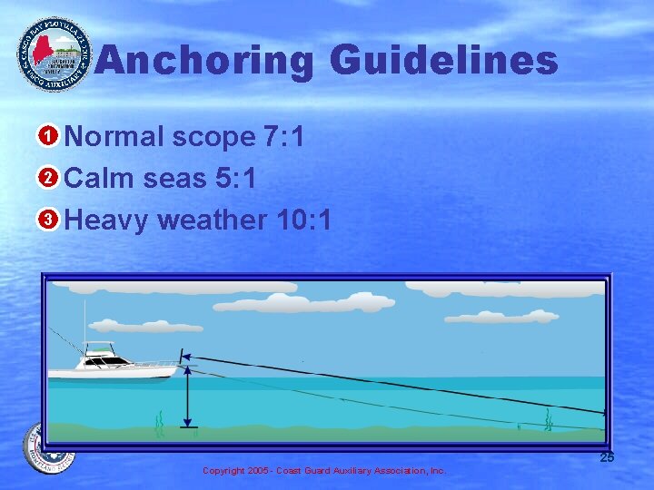 Anchoring Guidelines • 1 Normal scope 7: 1 • 2 Calm seas 5: 1