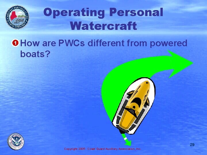 Operating Personal Watercraft • 1 How are PWCs different from powered boats? 29 Copyright