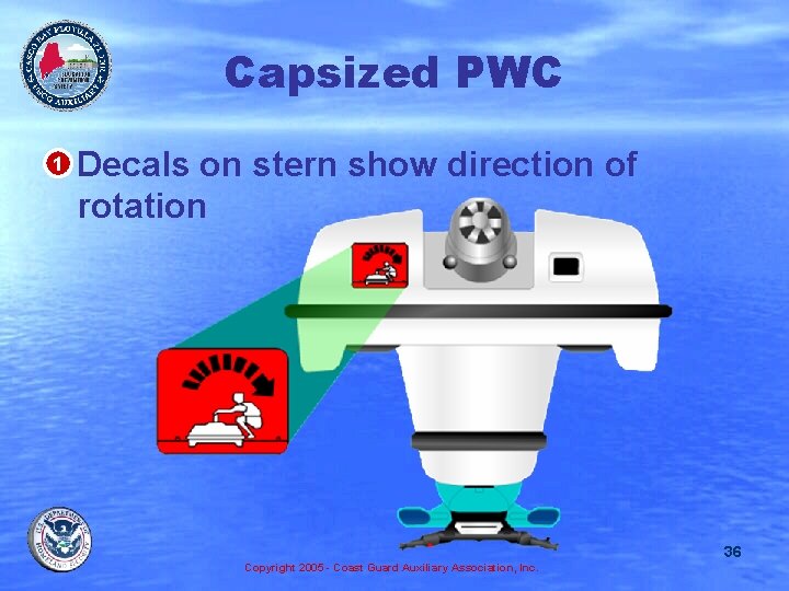 Capsized PWC • 1 Decals on stern show direction of rotation 36 Copyright 2005