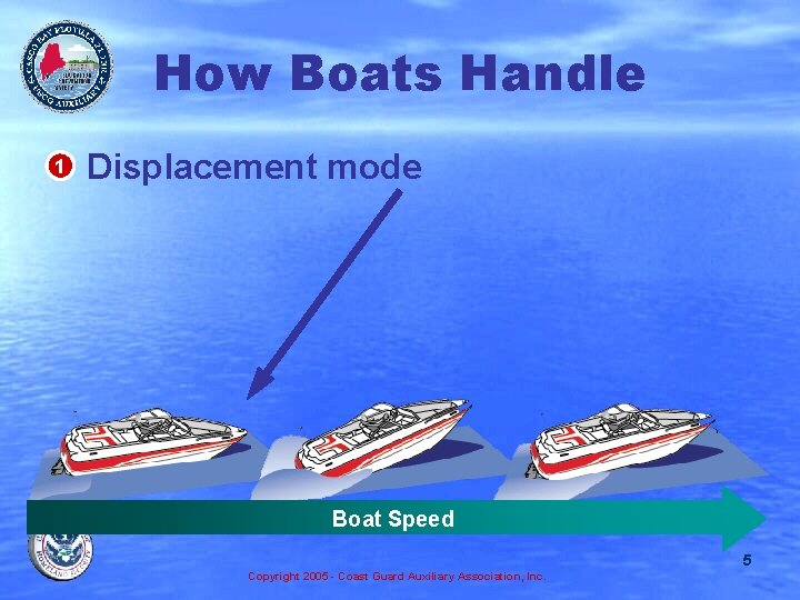 How Boats Handle 1 Displacement mode Boat Speed 5 Copyright 2005 - Coast Guard