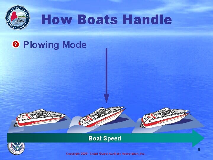 How Boats Handle 2 Plowing Mode Boat Speed 6 Copyright 2005 - Coast Guard