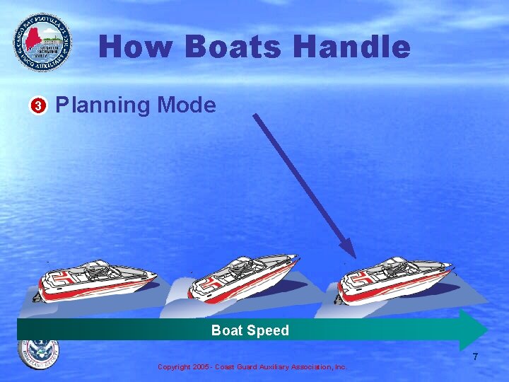 How Boats Handle 3 Planning Mode Boat Speed 7 Copyright 2005 - Coast Guard