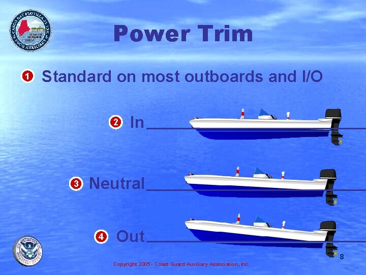 Power Trim • Standard on most outboards and I/O 1 2 3 In Neutral