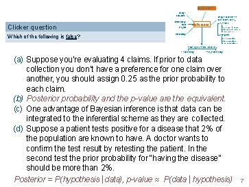 Bayesian inference Design ofstudies Clicker question Which of the following is false? Exploratory data