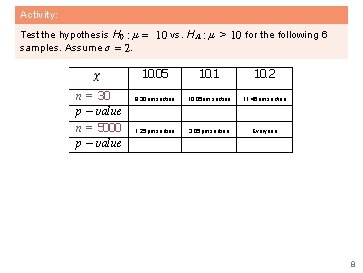 Activity: Test the hypothesis H 0 : µ = 10 vs. H A :