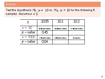 Activity: Test the hypothesis H 0 : µ = 10 vs. H A :
