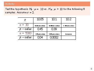 Activity: Test the hypothesis H 0 : µ = 10 vs. H A :