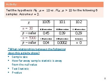 Activity: Test the hypothesis H 0 : µ = 10 vs. H A :