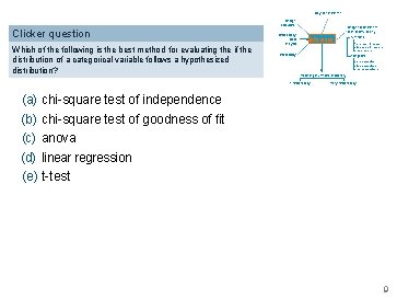 Bayesian inference Design ofstudies Clicker question Which of the following is the best method