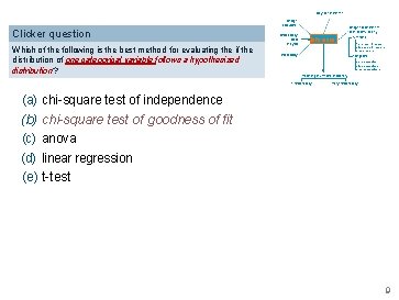Bayesian inference Design ofstudies Clicker question Which of the following is the best method