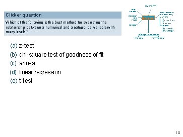 Bayesian inference Clicker question Which of the following is the best method for evaluating
