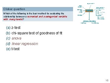 Bayesian inference Clicker question Which of the following is the best method for evaluating