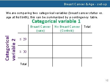 Breast Cancer & Age - set-up We are comparing two categorical variables (breast cancer