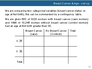 Breast Cancer & Age - set-up We are comparing two categorical variables (breast cancer