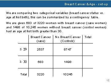 Breast Cancer & Age - set-up We are comparing two categorical variables (breast cancer