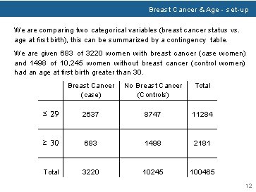 Breast Cancer & Age - set-up We are comparing two categorical variables (breast cancer