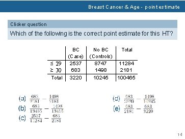 Breast Cancer & Age - point estimate Clicker question Which of the following is
