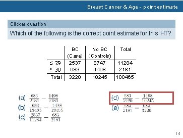 Breast Cancer & Age - point estimate Clicker question Which of the following is