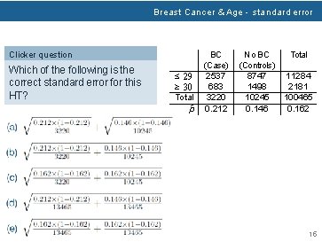 Breast Cancer & Age - standard error Clicker question Which of the following is