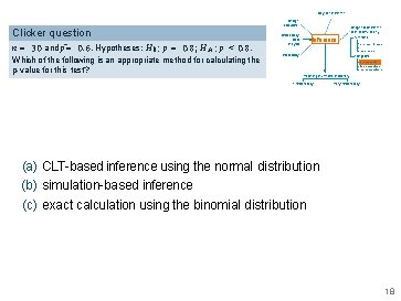 Bayesian inference Clicker question n = 30 and pˆ= 0. 6. Hypotheses: H 0