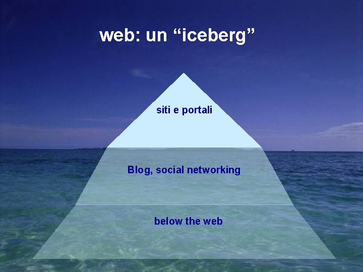 web: un “iceberg” siti e portali Blog, social networking below the web 