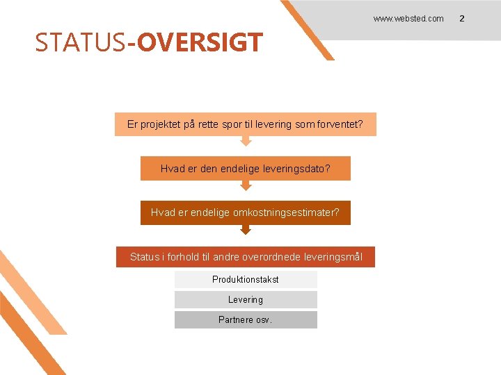 STATUS-OVERSIGT Er projektet på rette spor til levering som forventet? Hvad er den endelige