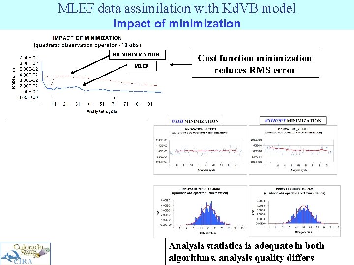 MLEF data assimilation with Kd. VB model Impact of minimization NO MINIMIZATION MLEF Cost