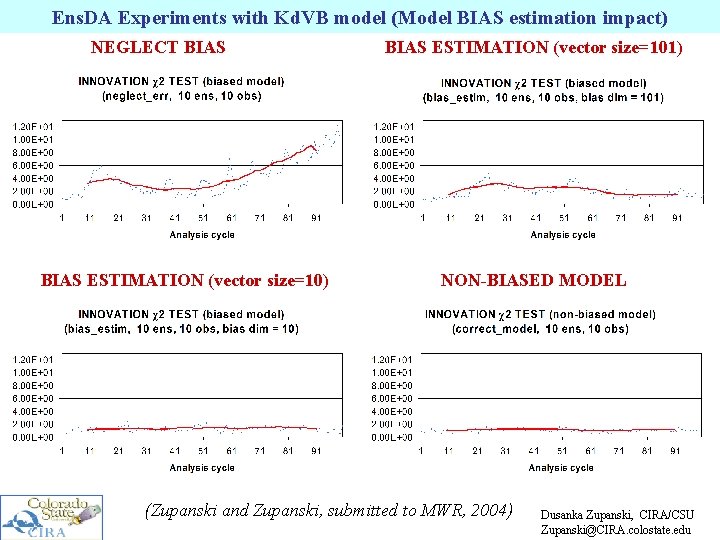 Ens. DA Experiments with Kd. VB model (Model BIAS estimation impact) NEGLECT BIAS ESTIMATION
