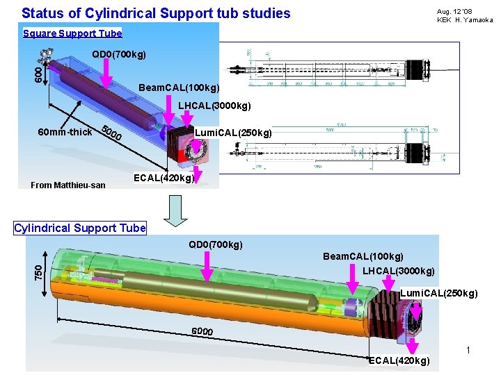 Status of Cylindrical Support tub studies Aug. 12 ’ 08 KEK H. Yamaoka Square