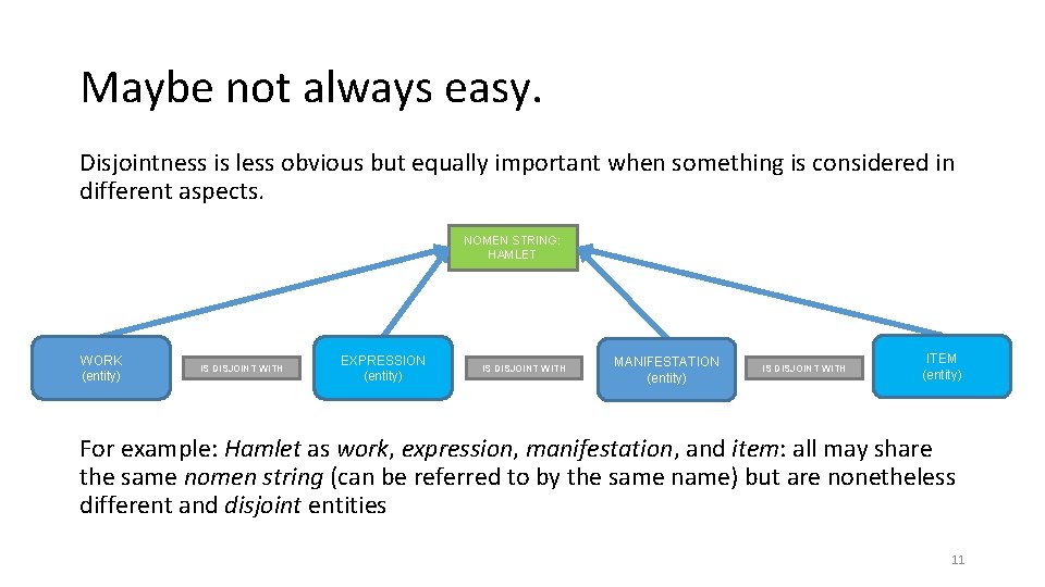 Maybe not always easy. Disjointness is less obvious but equally important when something is