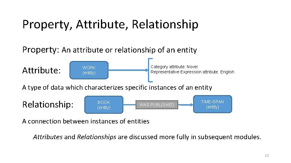 Property, Attribute, Relationship Property: An attribute or relationship of an entity Attribute: Category attribute: