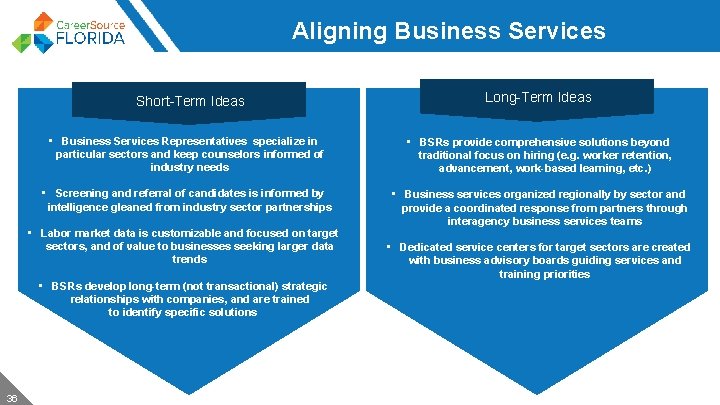 Aligning Business Services Short-Term Ideas • Business Services Representatives specialize in particular sectors and