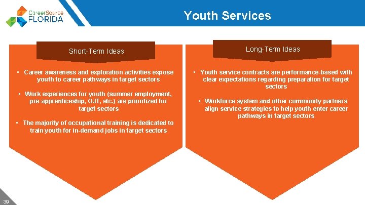 Youth Services Short-Term Ideas Long-Term Ideas • Career awareness and exploration activities expose youth