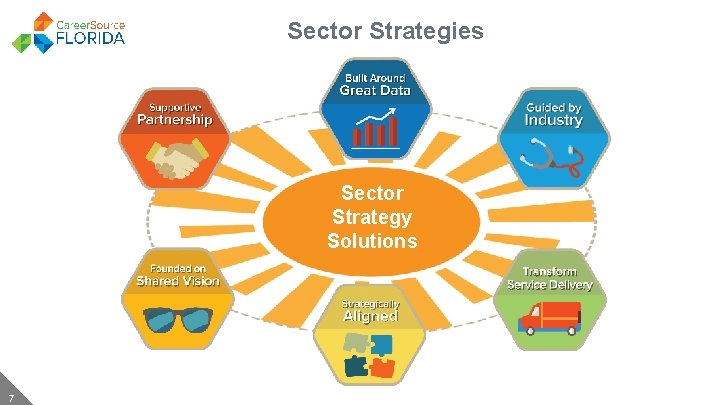Sector Strategies Sector Strategy Solutions 7 
